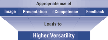 versatility